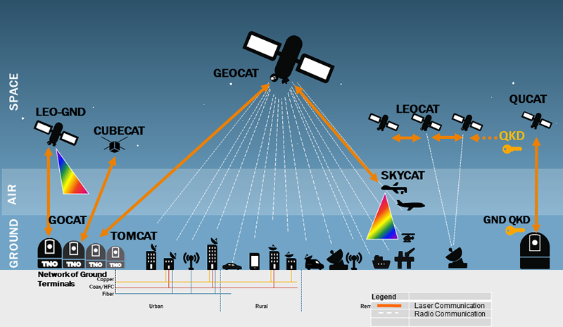 superfast internet using laser satellite communications tno satellite communications