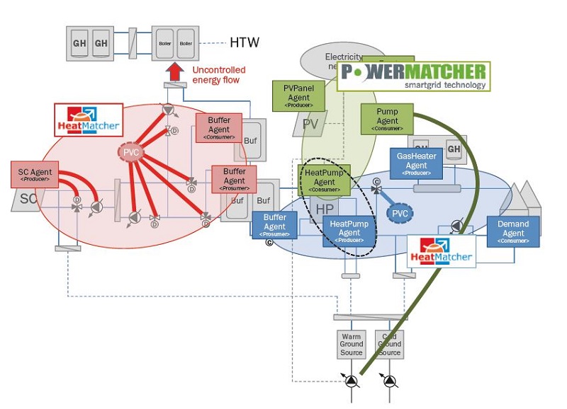 Heatmatcher Innovation In Control For Heating And Cooling - 