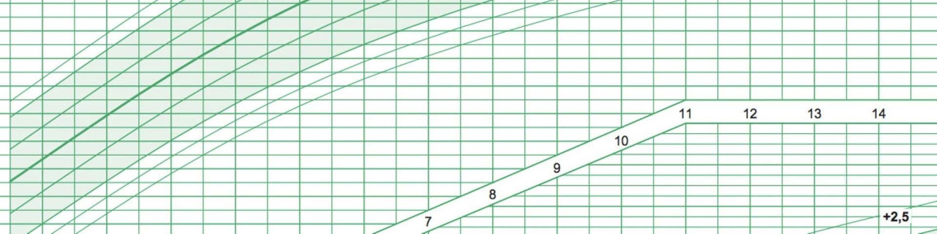 toenemen Ja het ergste Groeidiagrammen en groeicalculators | TNO