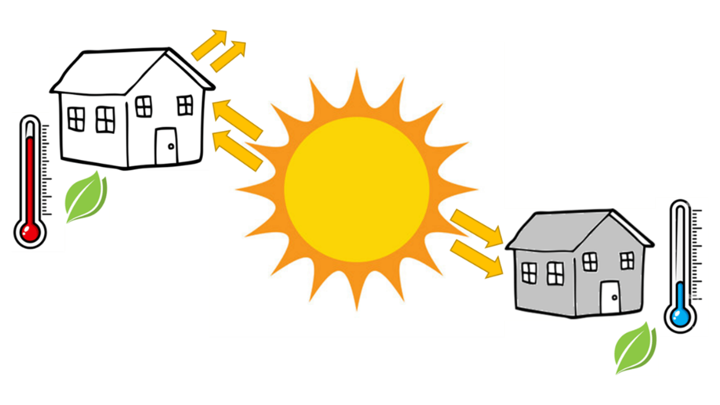 Schakelbare gevelplaten voor warmteregulering