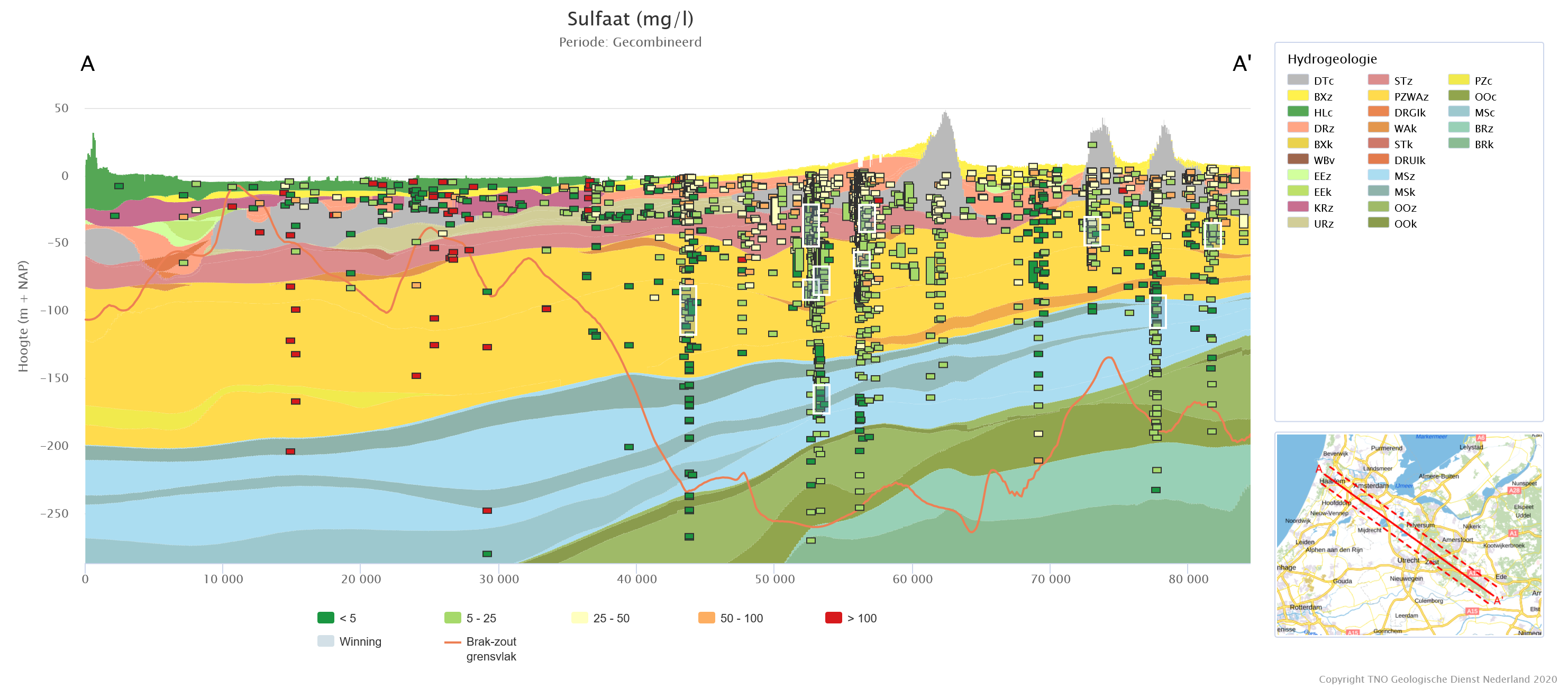 Sulfaatconcentratie in het grondwater in een geologische dwarsdoorsnede van de duinen tot de Veluwe (bron: Grondwaterkwaliteit in Beeld)