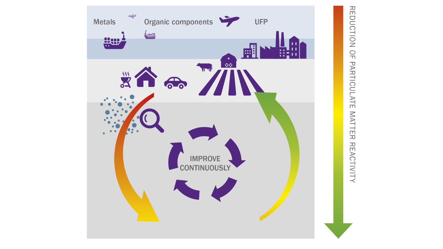 sources particulate matter and their impact