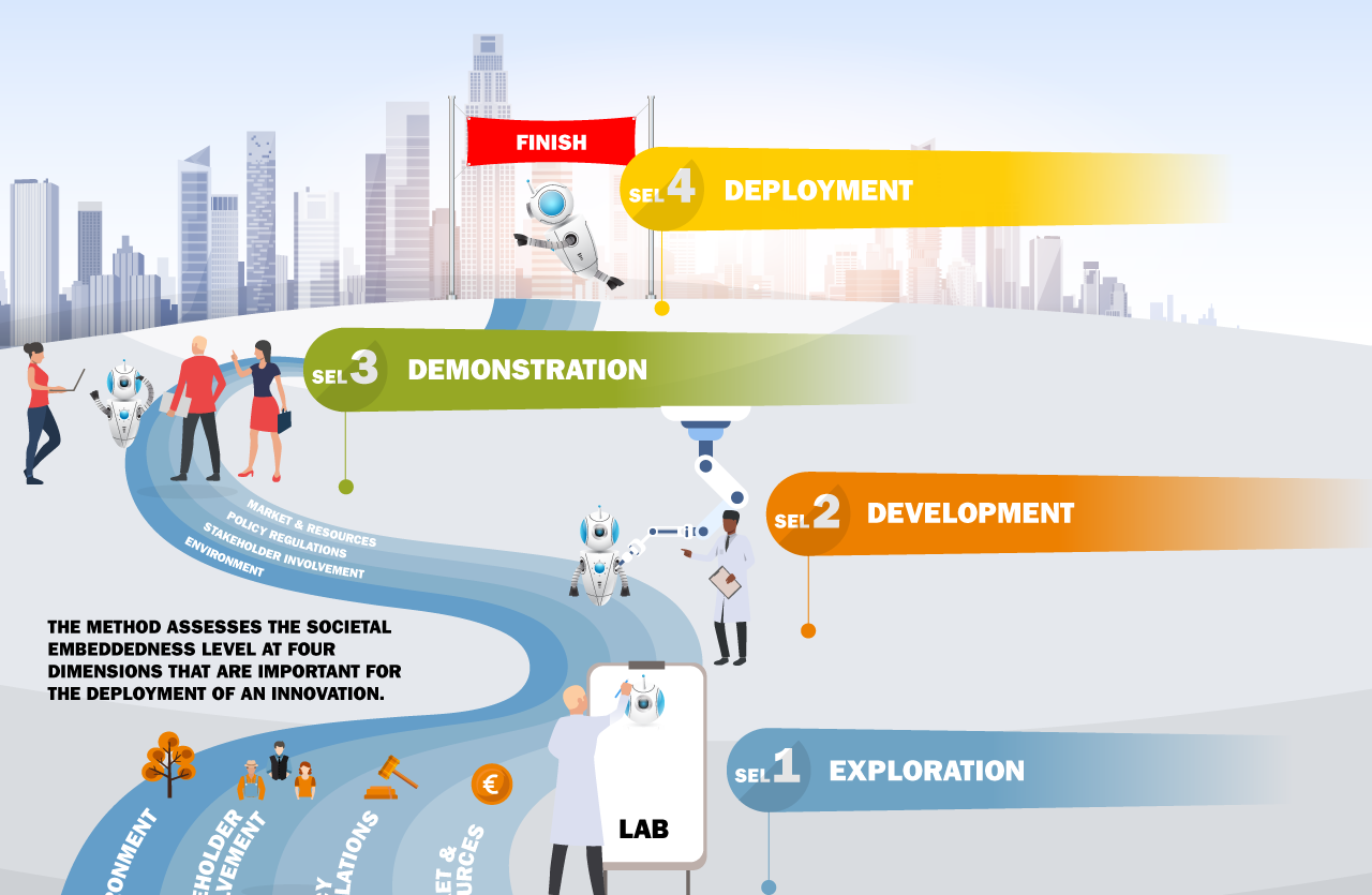 SEL method infographic