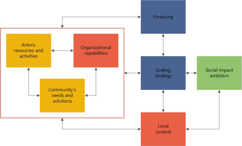 figure-1-graphic-representation-of-the-seven-steps