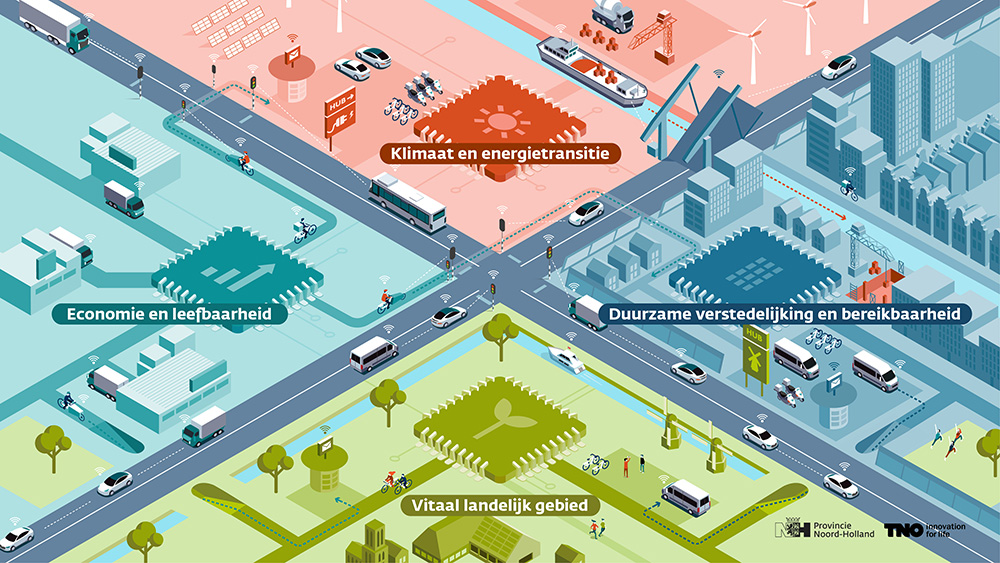 Schematisch overzicht Smart Mobility