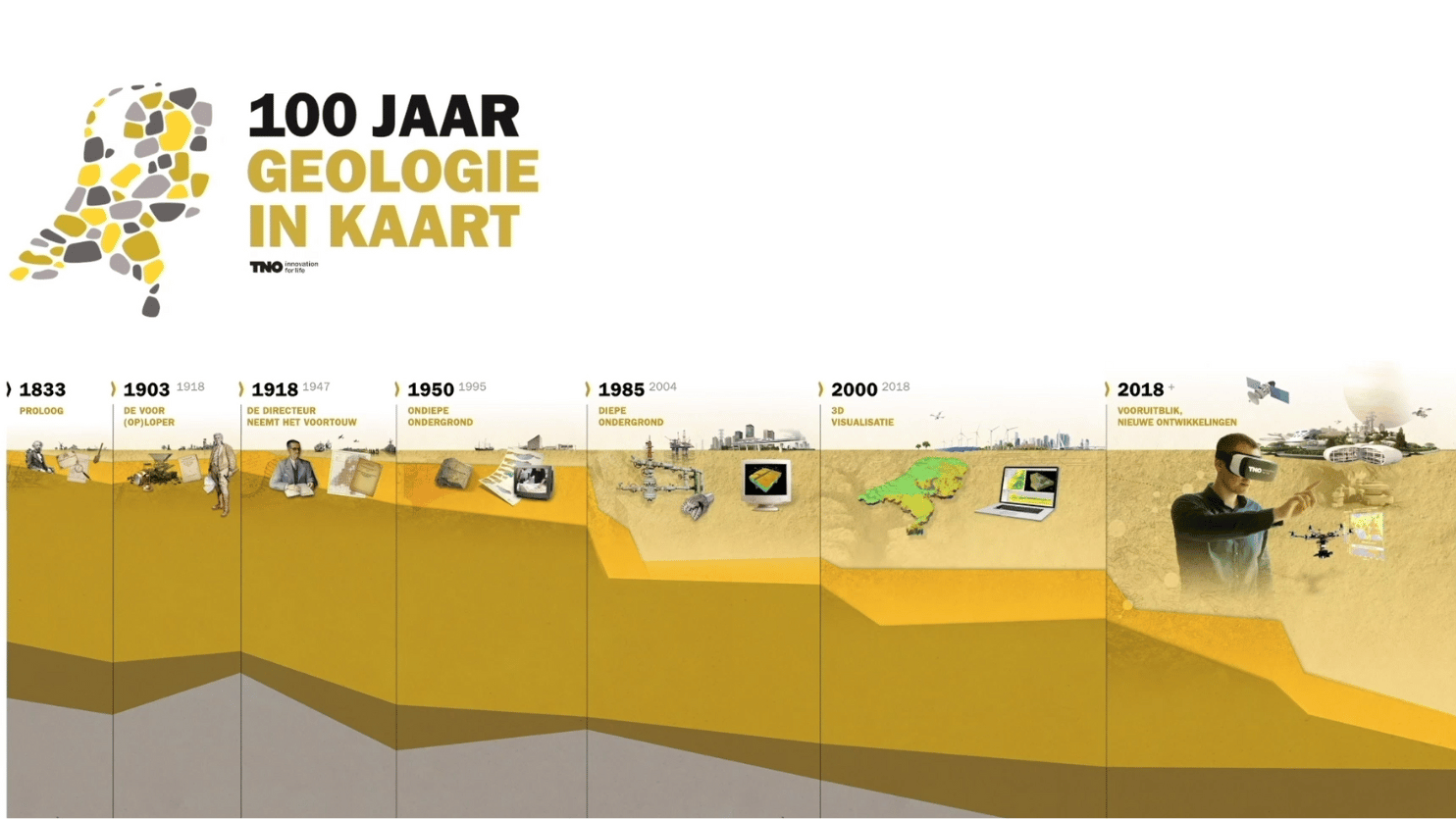 Geologische kaart 100 jaar