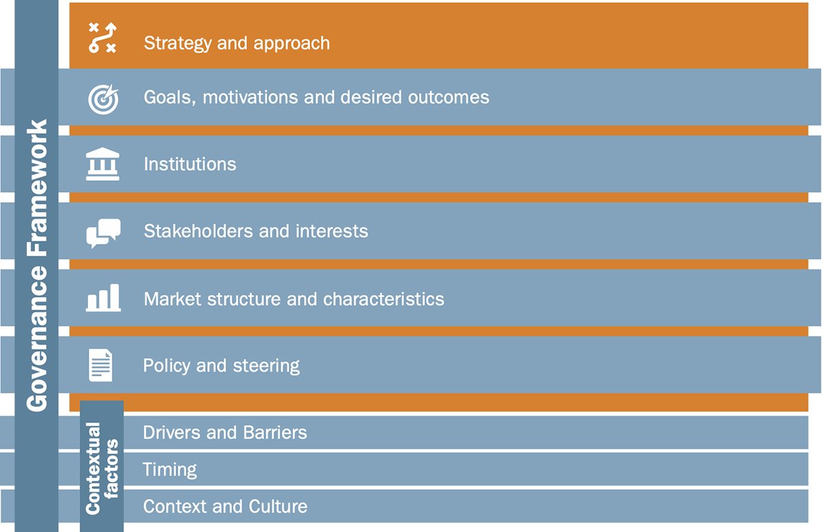 Governance framework van de case study Mobility as a Service (MaaS)