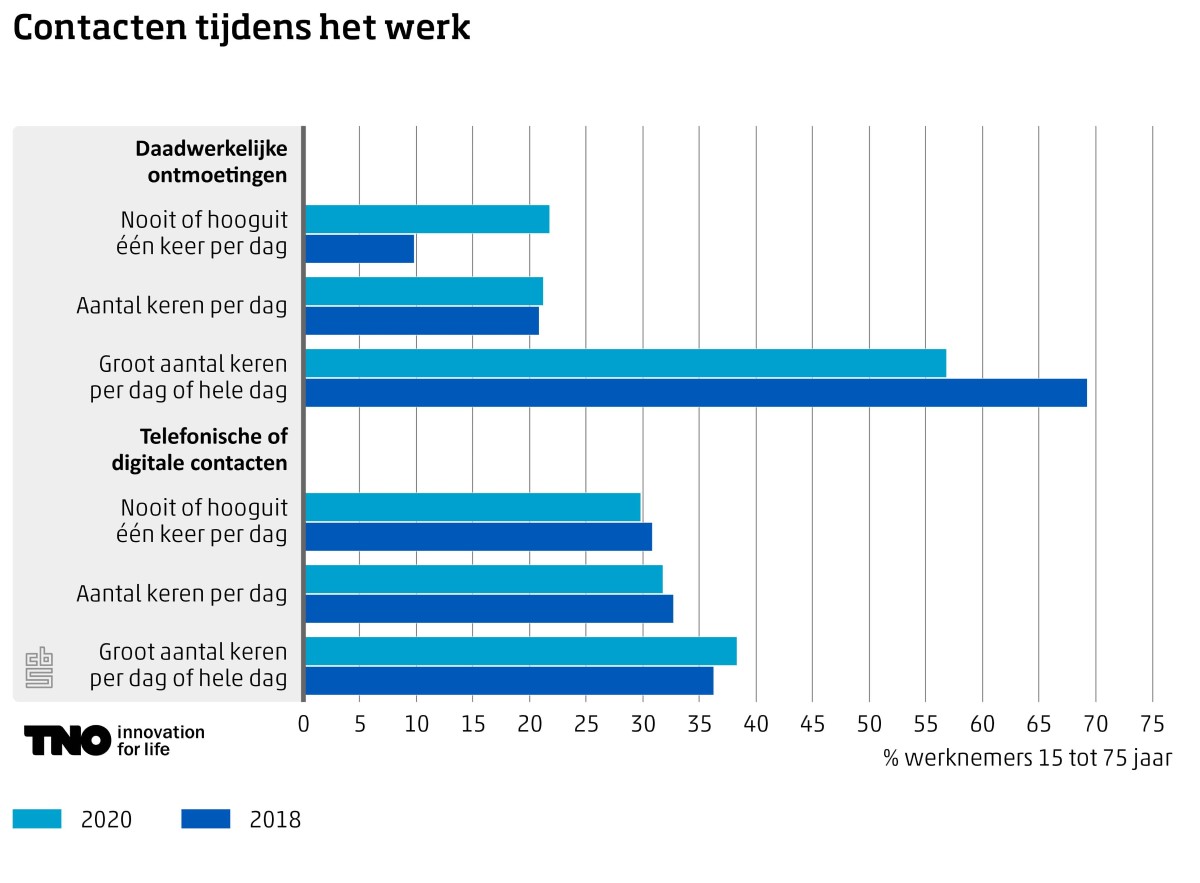 nea2020_1_contacten_tijdens_het_werk