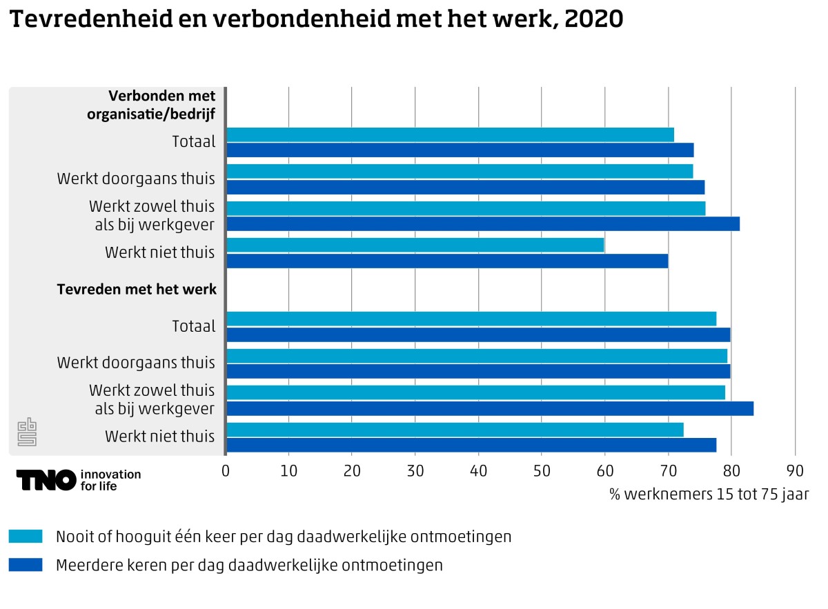 nea2020_4_tevredenheid_en_verbondenheid_met_het_werk-_2020