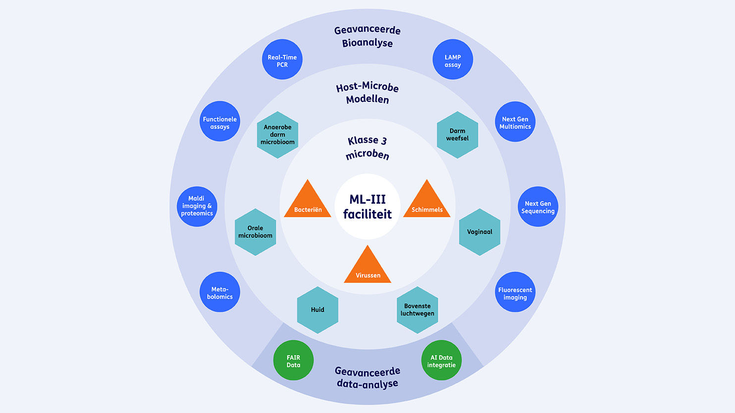 advanced-bio-analytics-nl