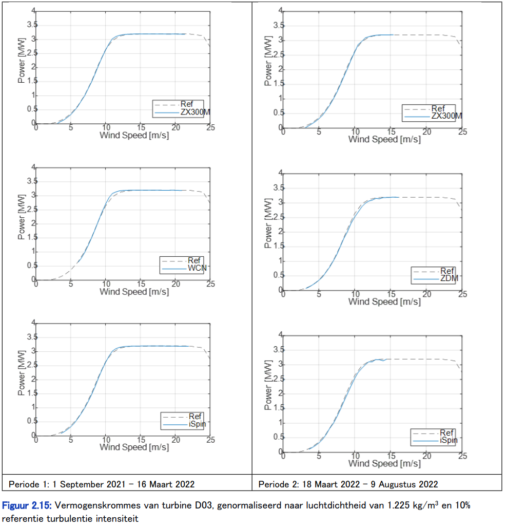 Extract from report TNO 2023 P10689 : https://repository.tno.nl/SingleDoc?docId=55916