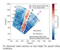 WindCube 200s Scanning LiDAR | TNO