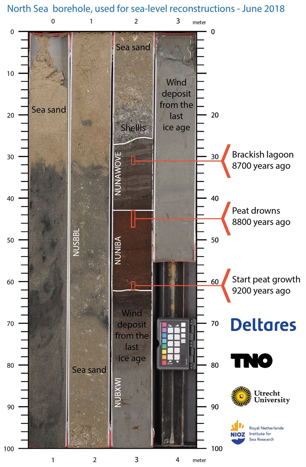 How fast did sea levels rise after the last ice age?