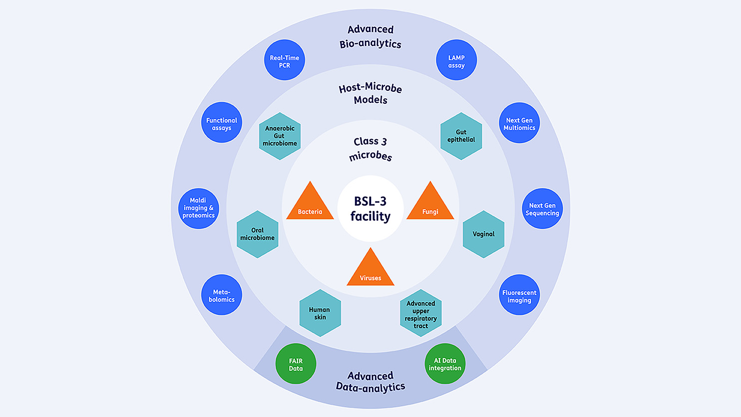 advanced-bio-analytics-eng