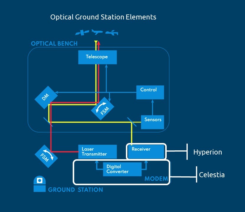 ogs_elements