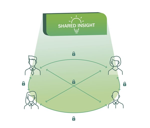 Email Sharing Insight Share the insights, not the data: TNO launches Linksight spin-off for ...