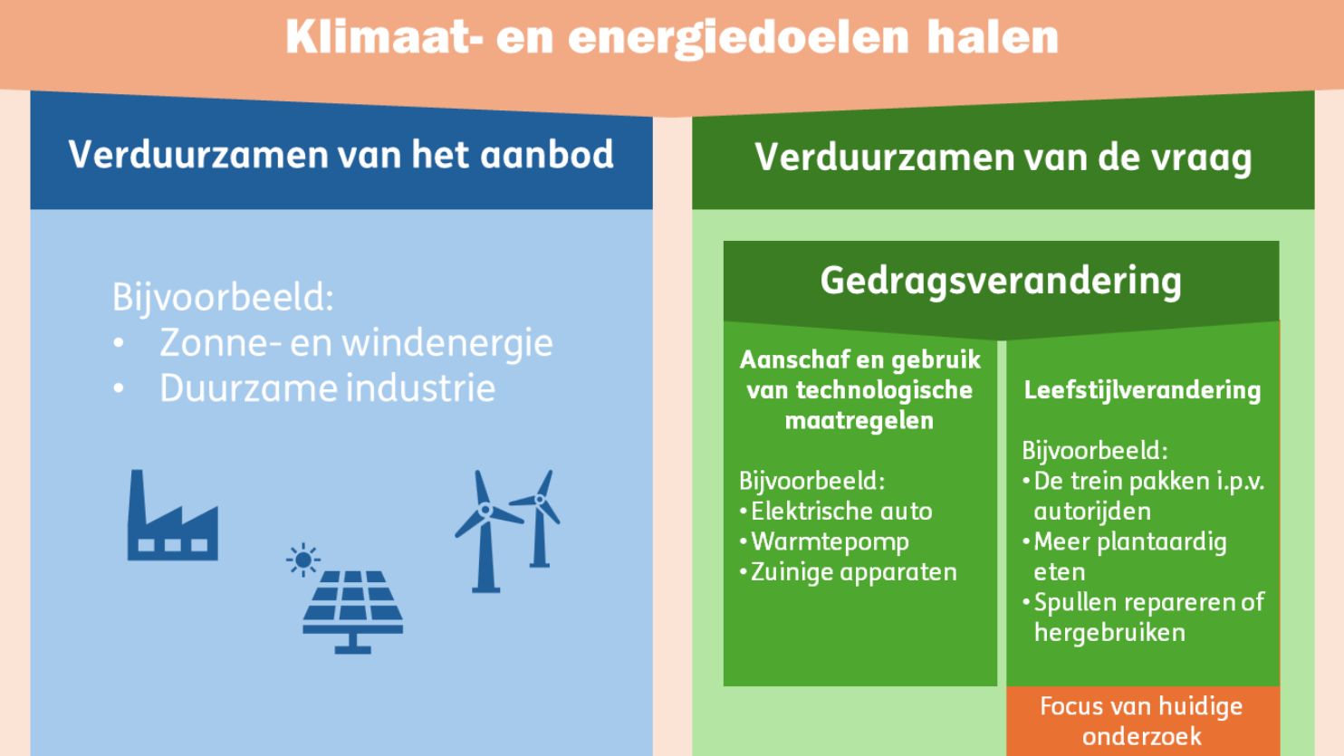 Leefstijlrapport