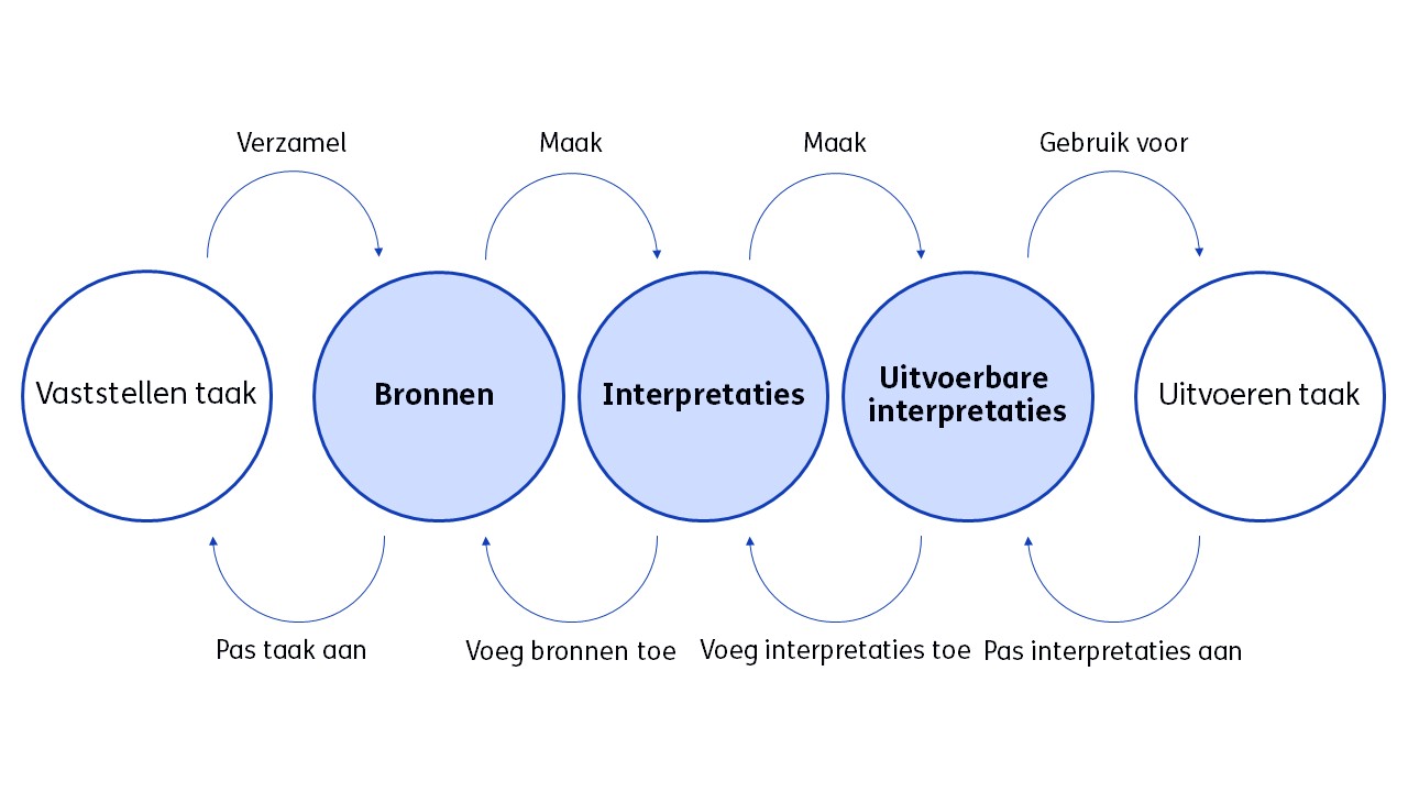 nrules as code process image nl