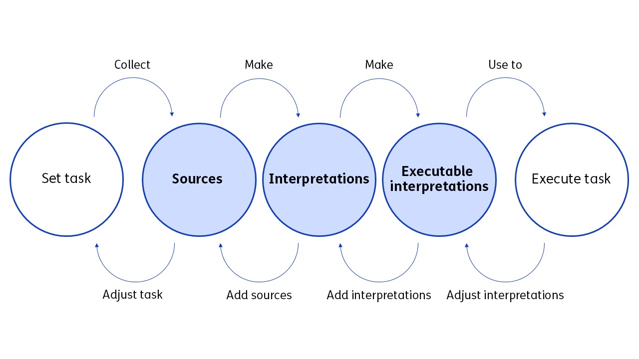 rules as code process image en
