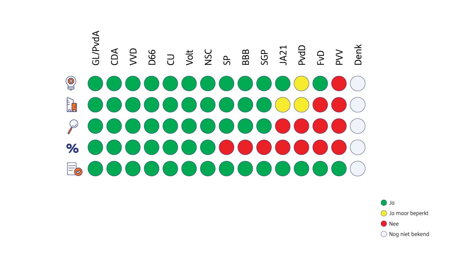 Samenvatting analyse verkiezingsprogramma's.