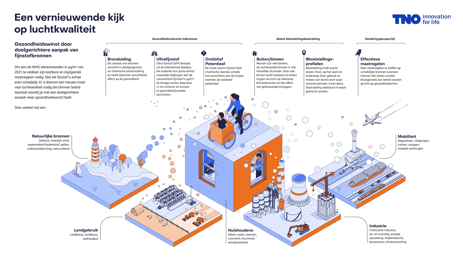 TNO-Luchtkwaliteit-graphic_NL_page-0001