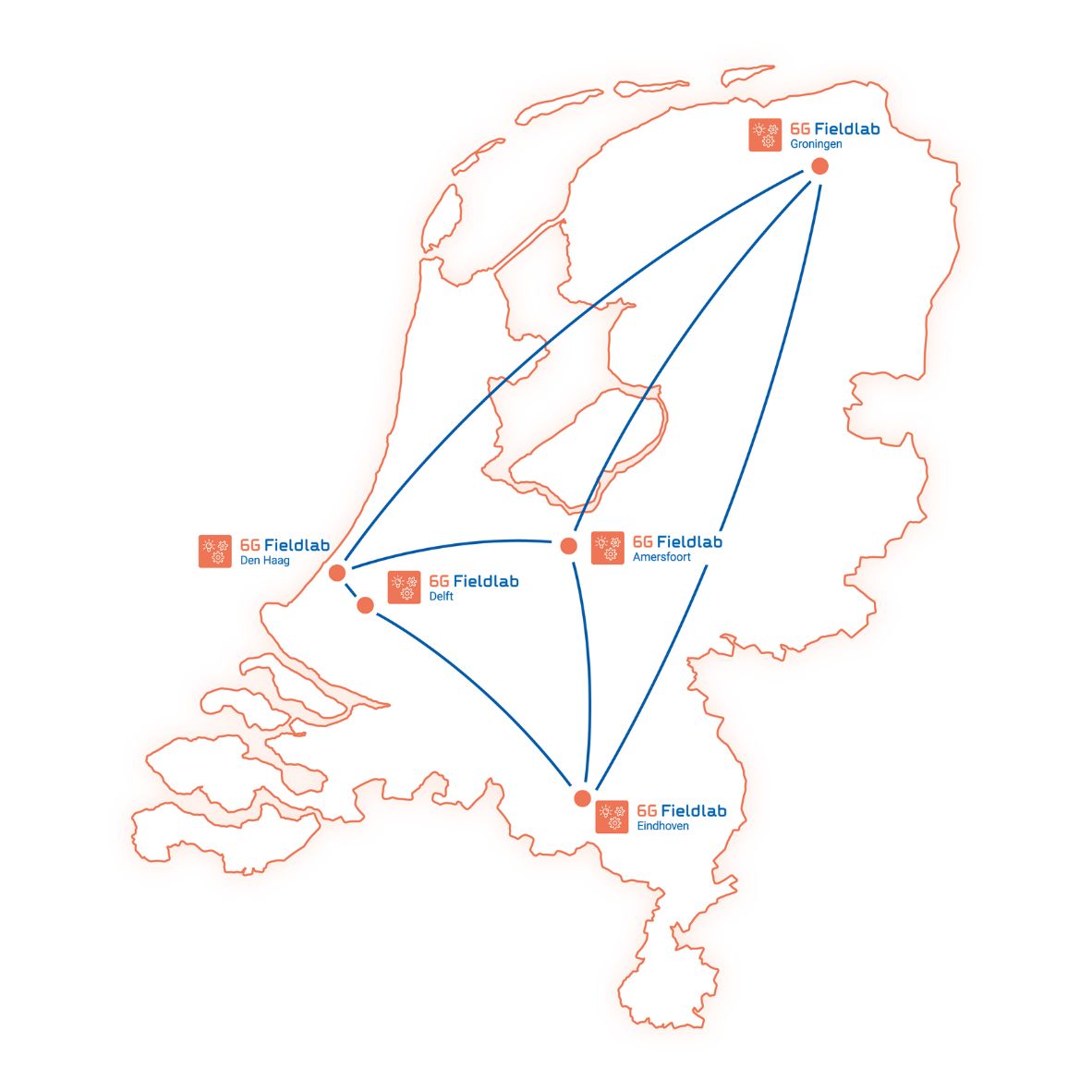 fieldlabs-nederland