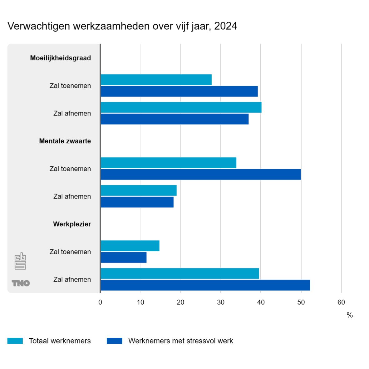 figuur-2-verwachtingen-werkzaamheden-vijf-jaar