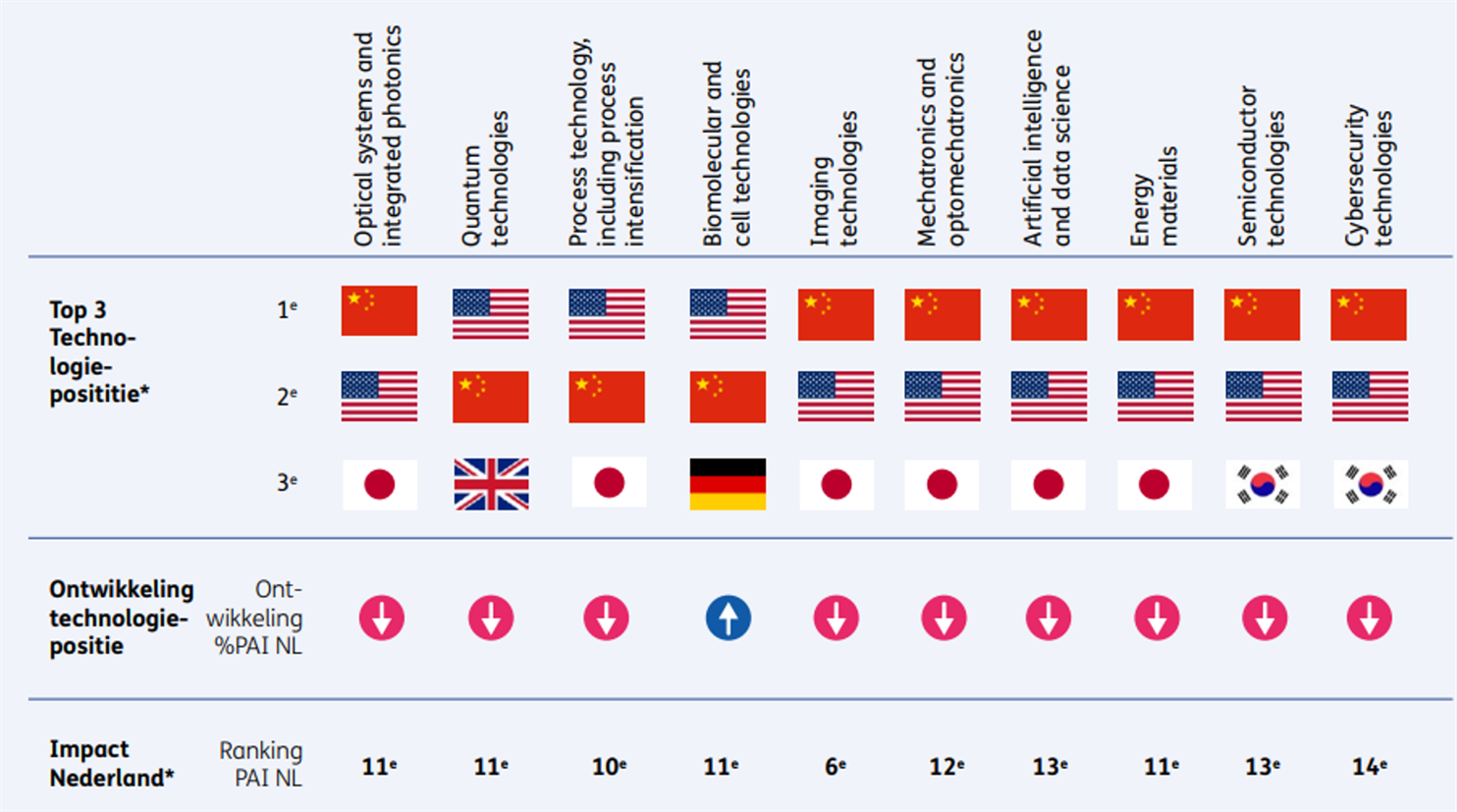 Wennink Afbeelding 2