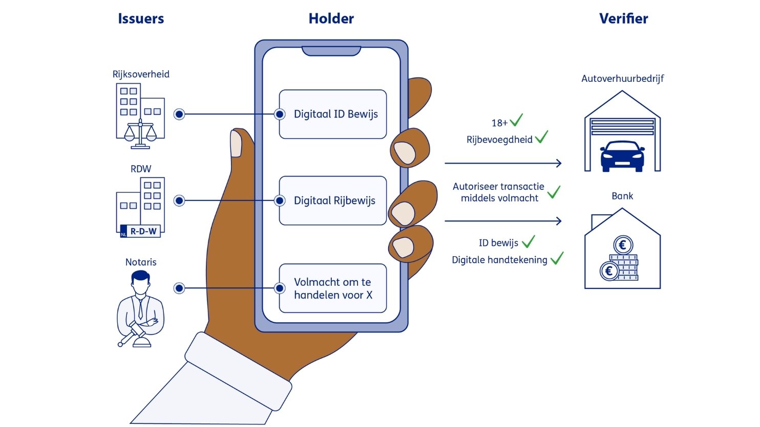 assuring_digital_identity