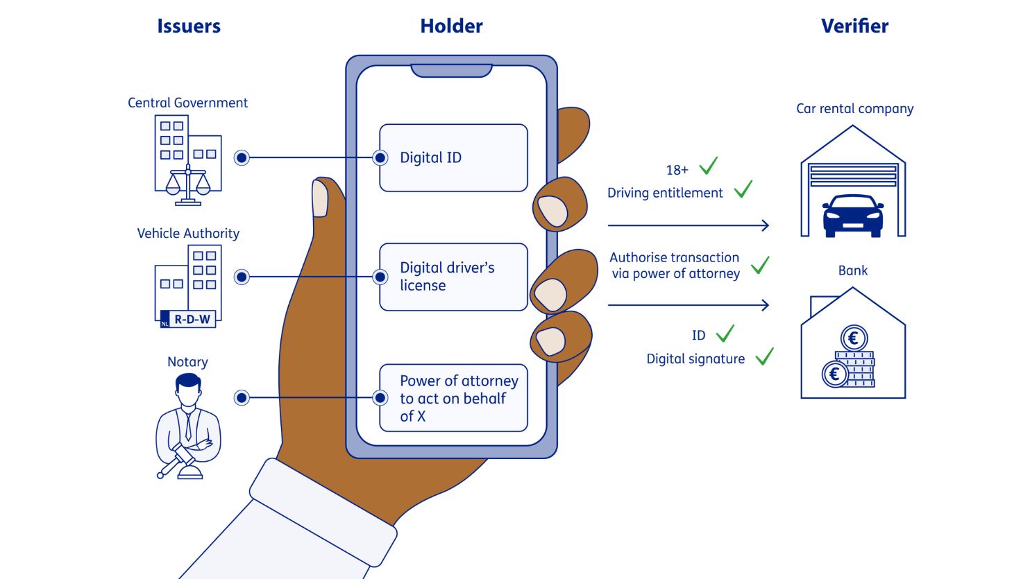 assuring-digital-identity