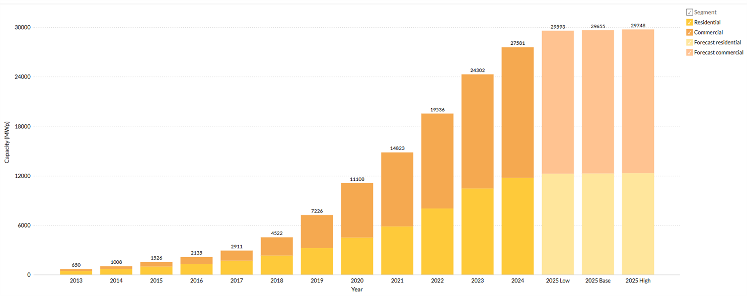 Fig2 DNE Research dashboard