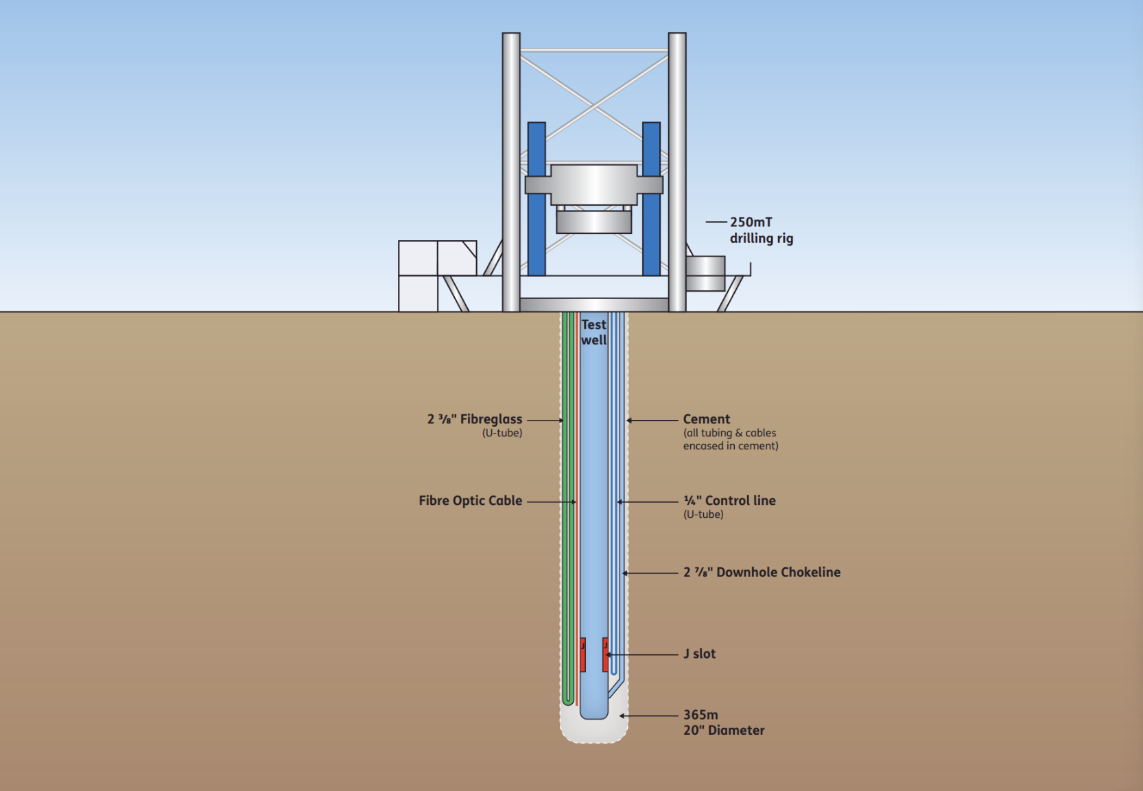 lijntekening TNO Well Technology Centre