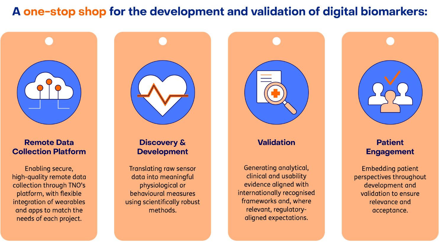 digital-biomarker-lab-services