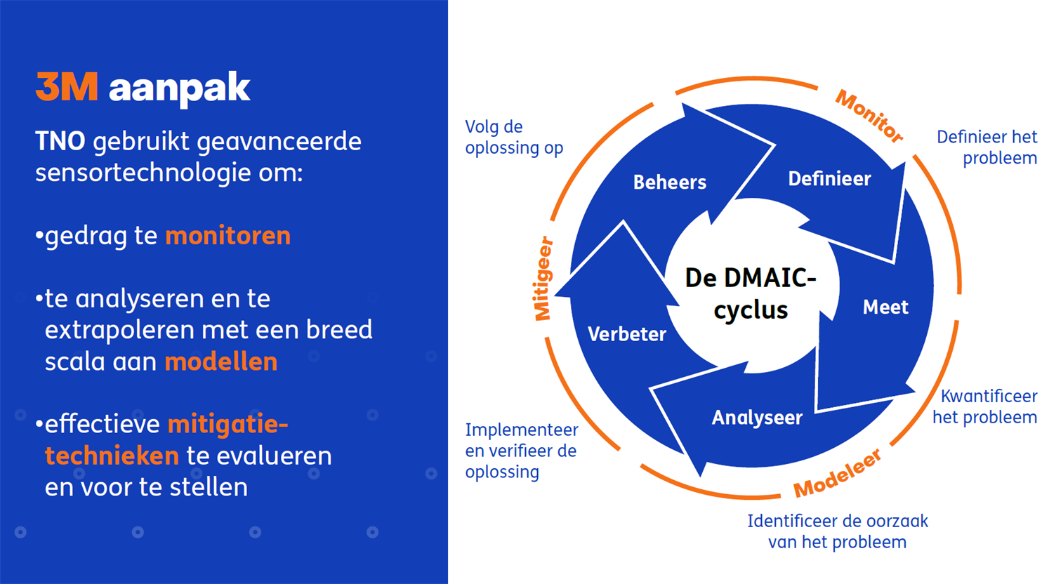3M nieuw