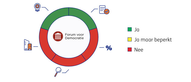 FvD_2025