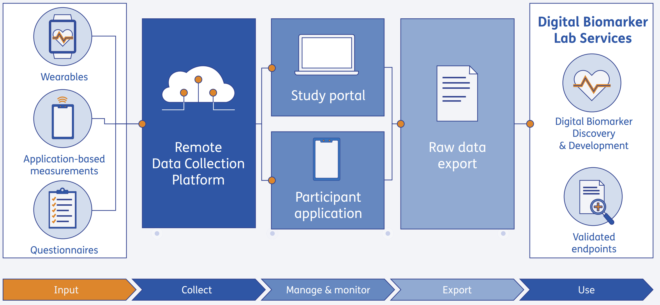 platform flowdiagram
