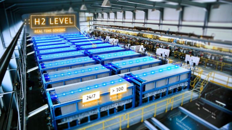 H2 level