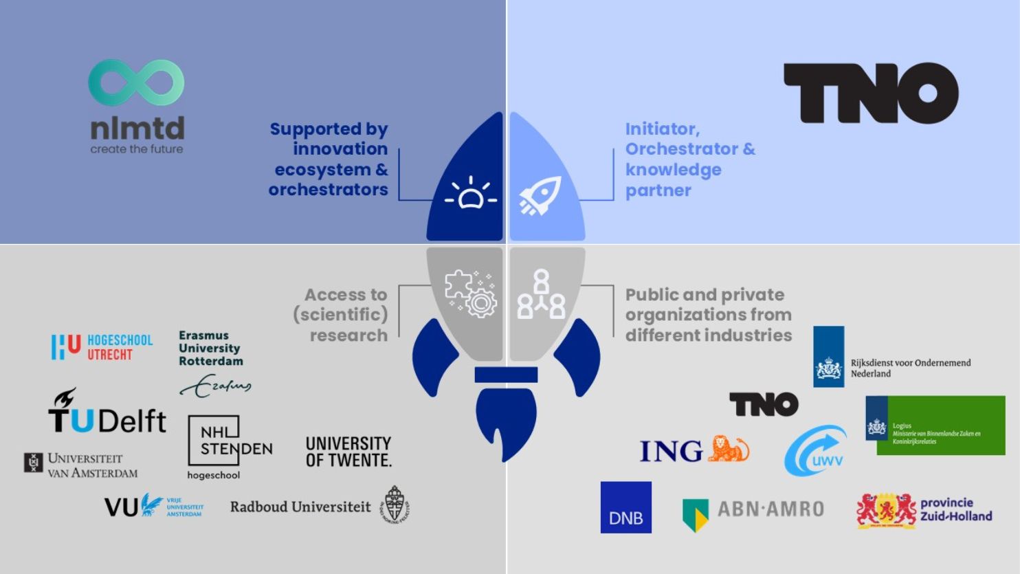Leveraging the ecosystems (2)