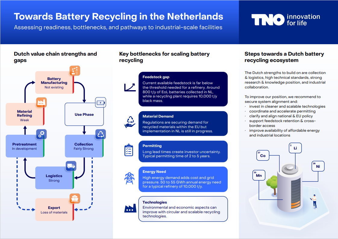 Batterijrecycling