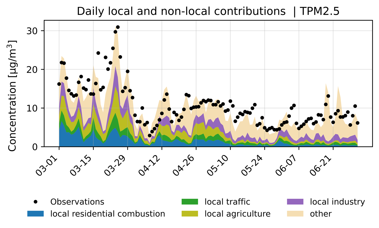 timeseries_IBEU