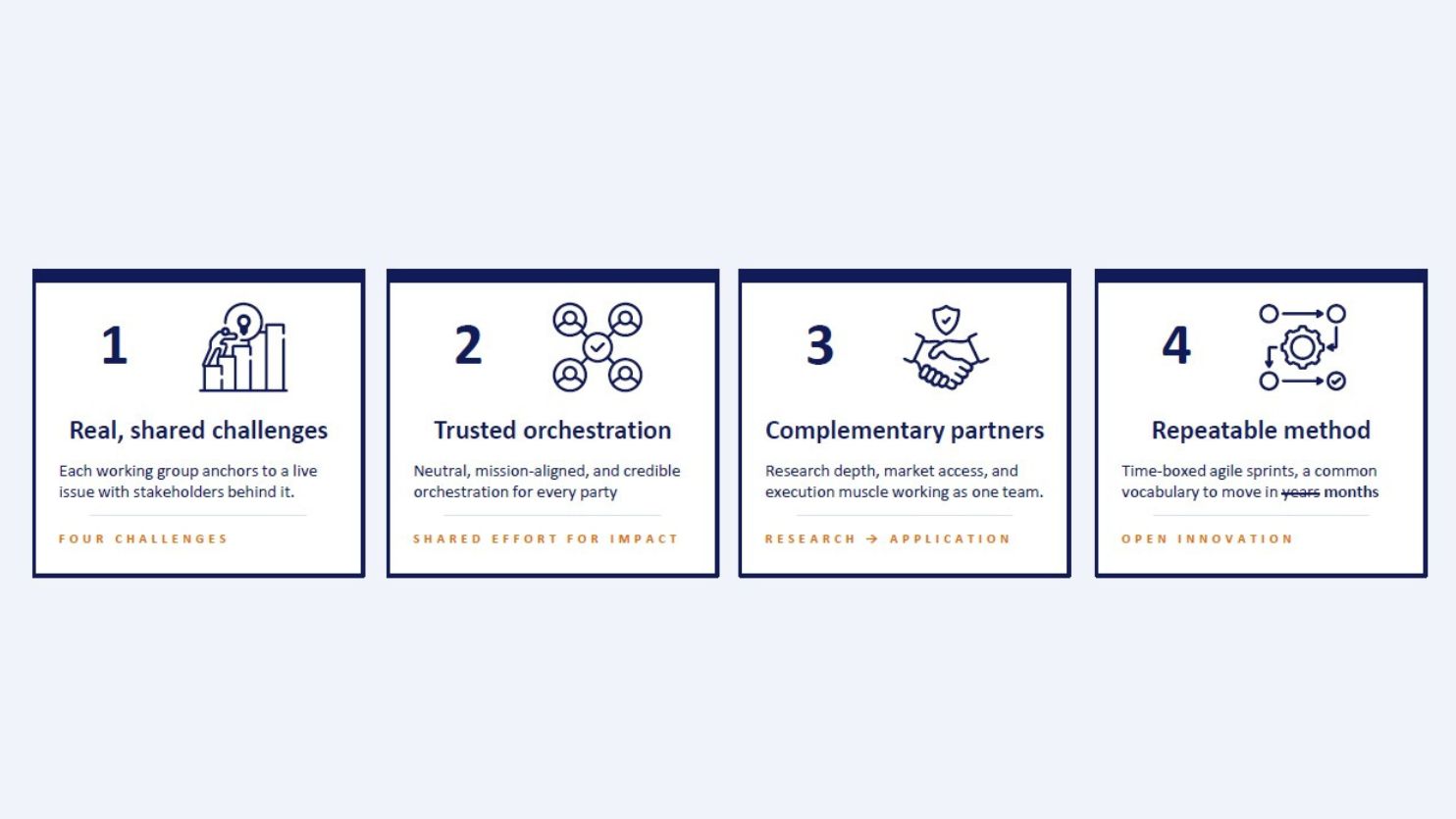 from_shared_challenges_to_shared_validated_solutions_1_
