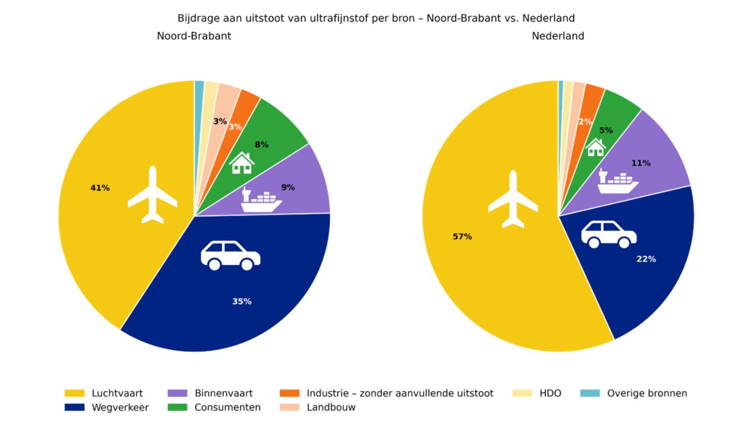 bijdrage aan uitstoot - ultrafijnstof