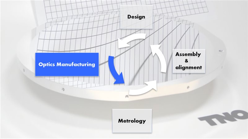 High-end Optics Manufacturing | TNO | TNO