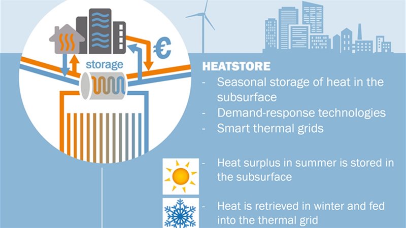 Large-scale storage of sustainable heat | TNO