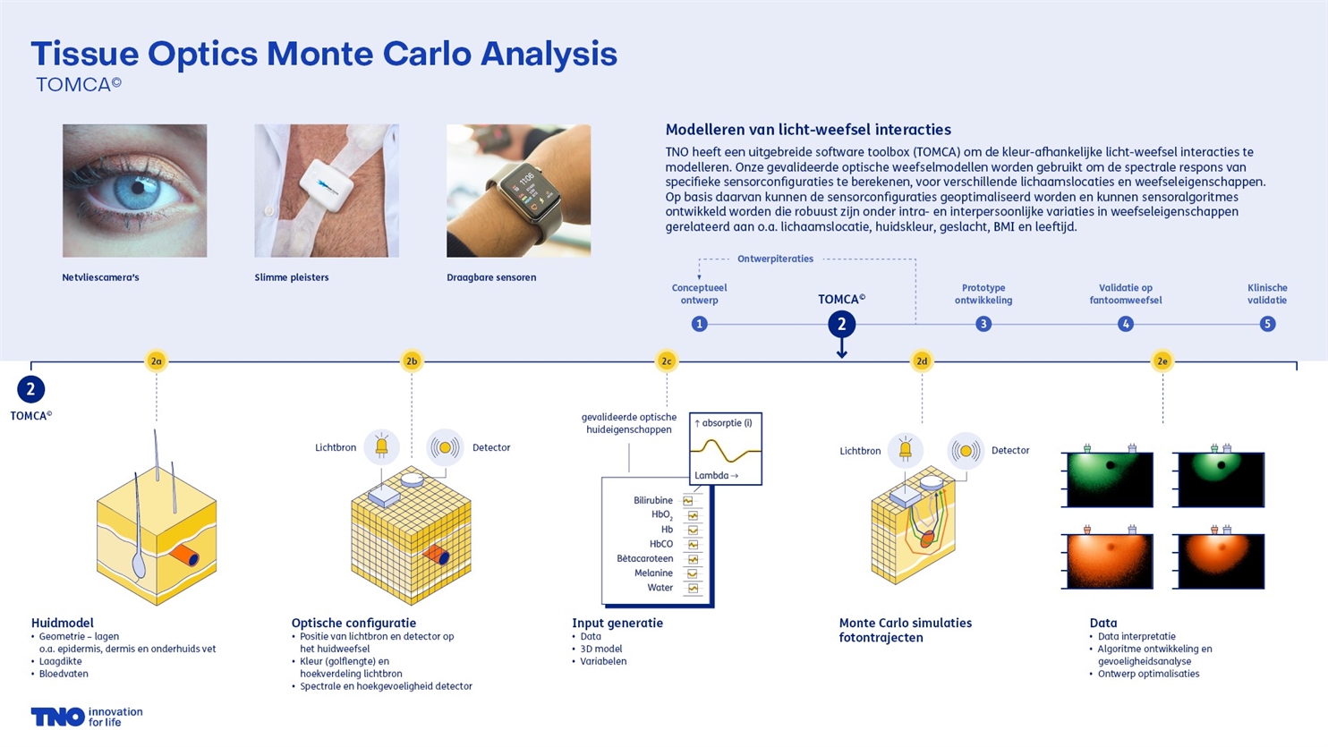 TNO-infographic-TOMCA-NL-V2