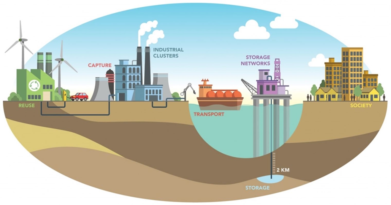 Groen industriegebied overzicht