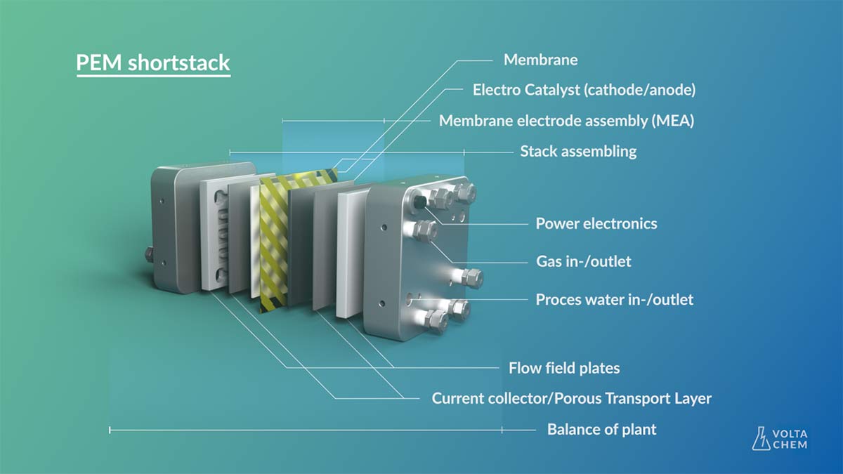 voltachem-pem-shortstack