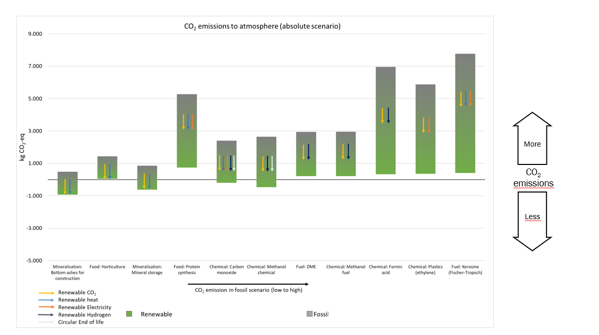 afbeelding-co2-emission-absolute-perpective