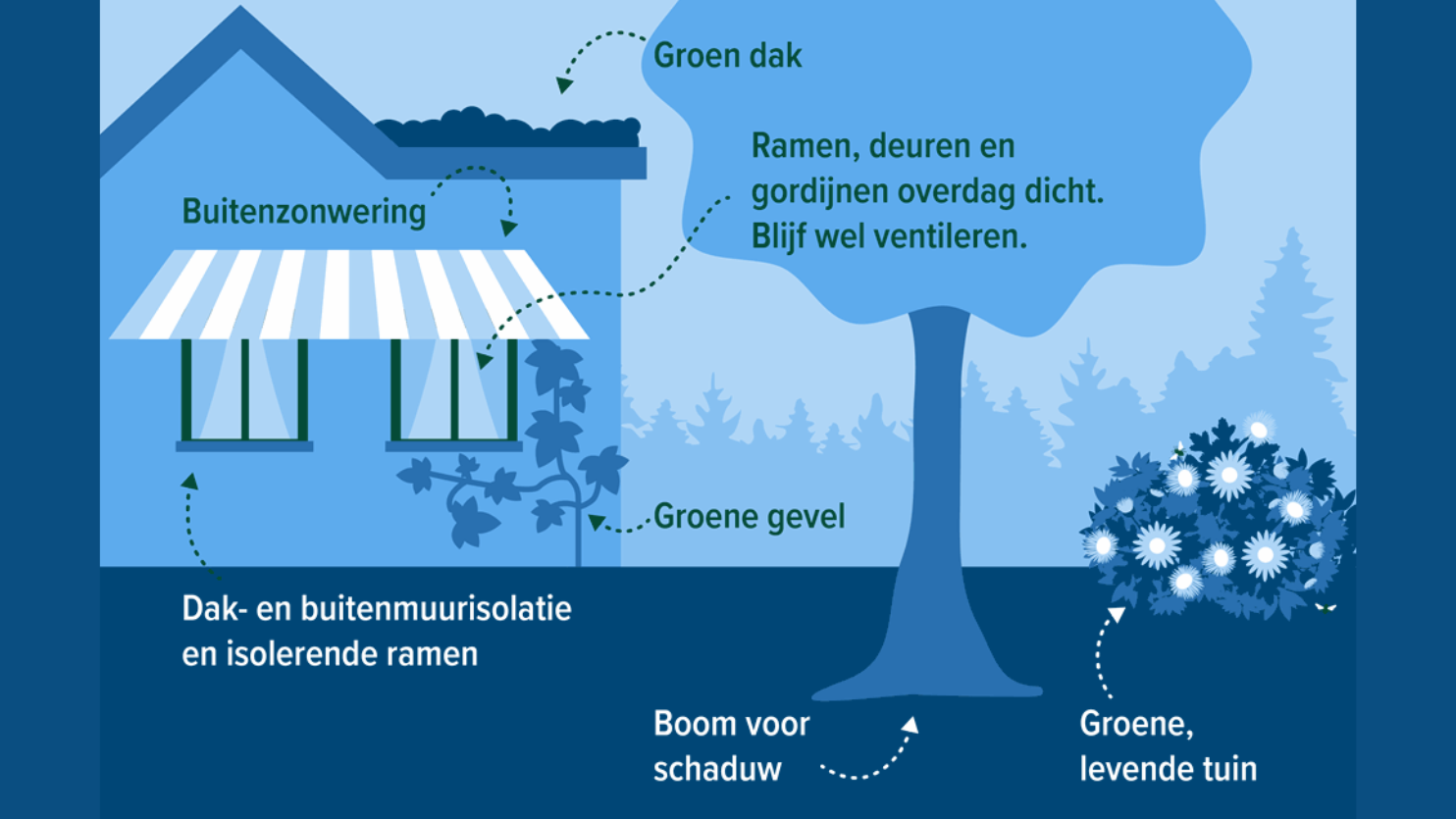 huiskoelhouden infographic van milieu centraal