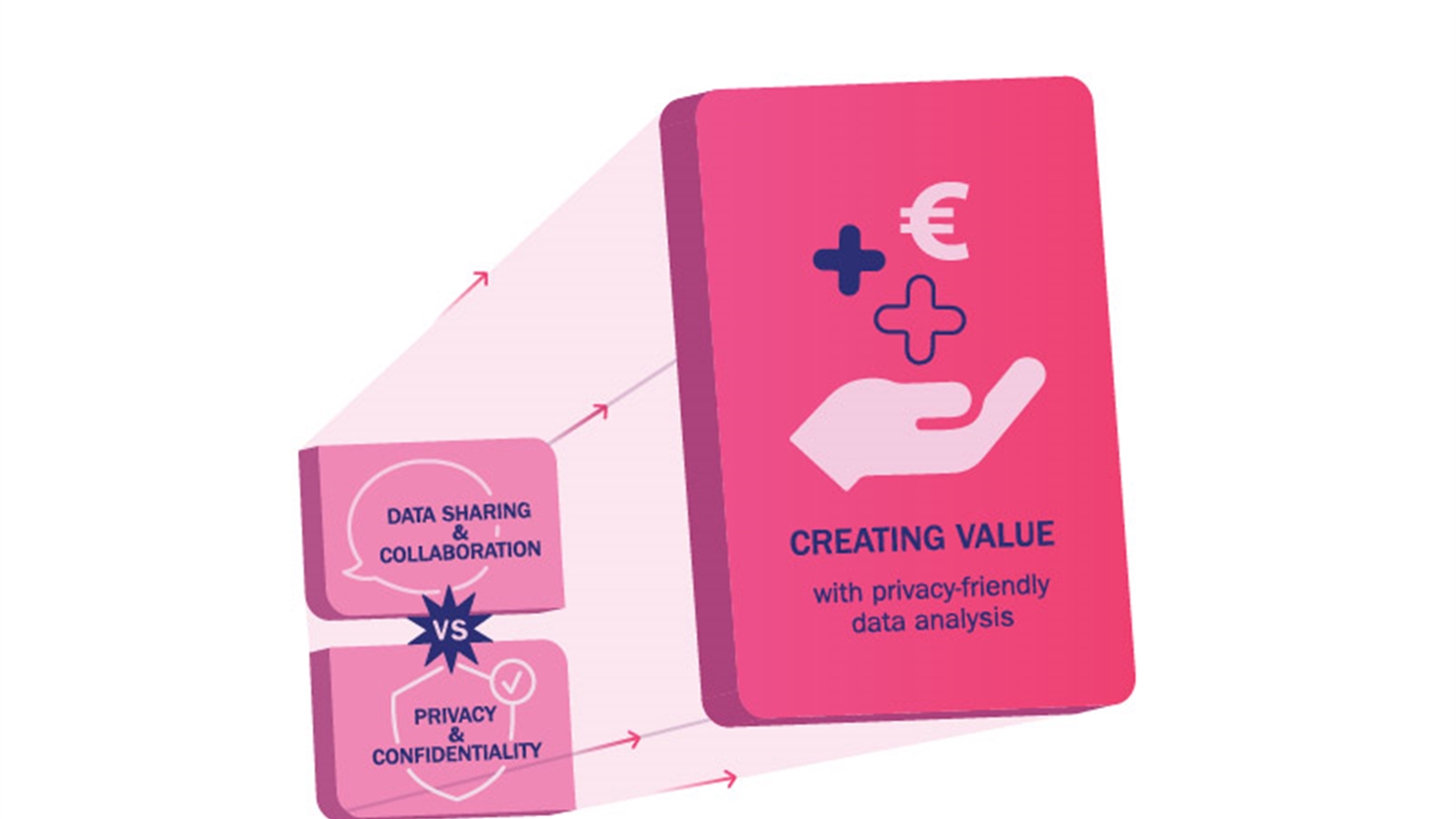 Creating value with privacy-friendly analytics
